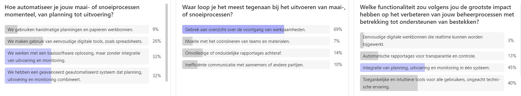 uitkomsten poll GV inspiratiesessie 8 januari 2025